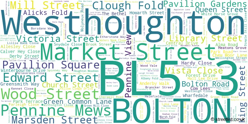 A word cloud for the BL5 3 postcode